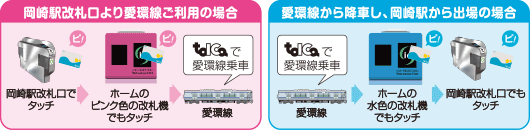 岡崎駅のicのりかえ改札機のご利用 Toica ｊｒ東海