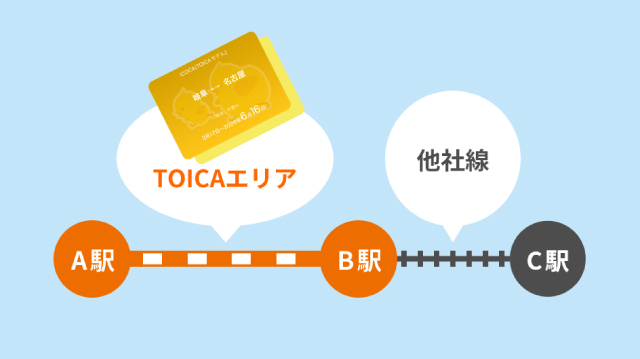 JR東海のTOICAエリアを出発駅とする連絡定期券