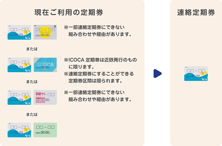 「TOICA定期券とmanaca定期券」()